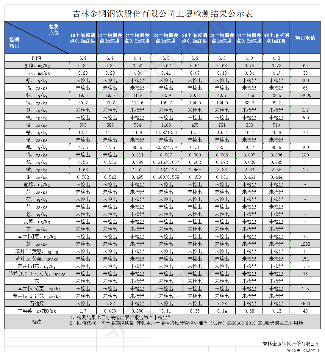 土壤監測數據公示表.png